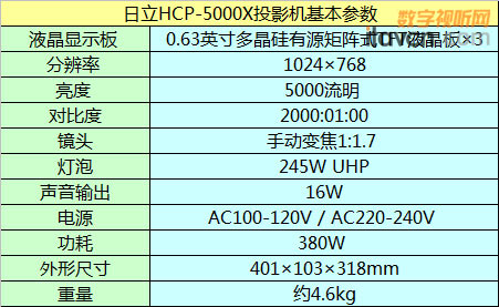 HCP-5000XͶӰC(j)