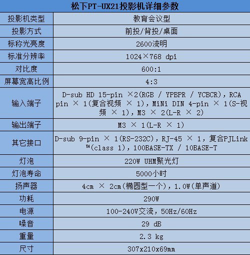 PT-UX21ͶӰCԔ(sh)