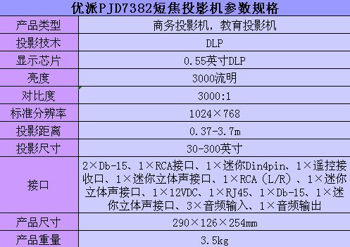 (yu)PJD7382̽ͶӰC(sh)Ҏ(gu)