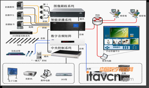 AVA䛲ϵy(tng)ܘ(gu)D