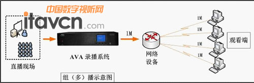 AVA䛲ϵy(tng)ֱ^c