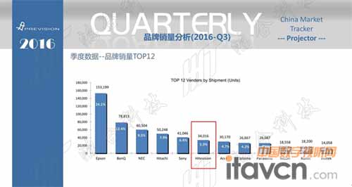 ͶӰ“ˏ(qing)”M(jn)“(qing)”oռl(f)չșC(j)